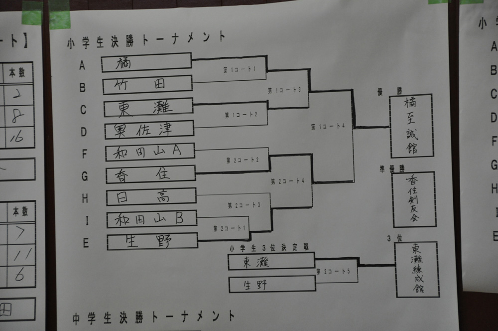 出石剣道大会