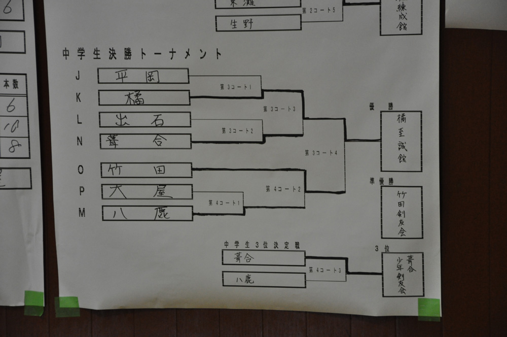 出石剣道大会