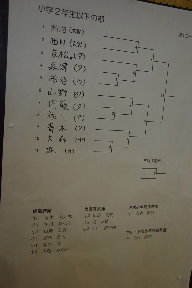 第7回京丹後市少年剣道大会・杉本杯