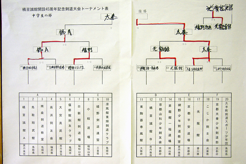橘至誠館開設45周年記念大会/団体戦