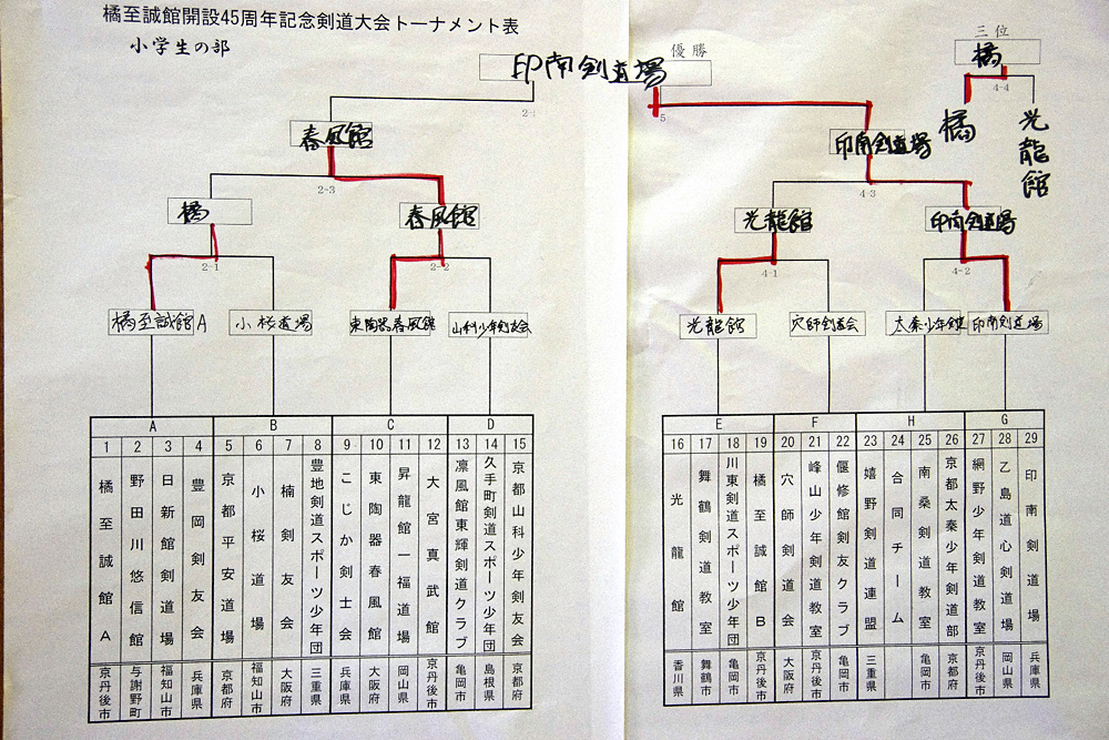 橘至誠館開設45周年記念大会/団体戦